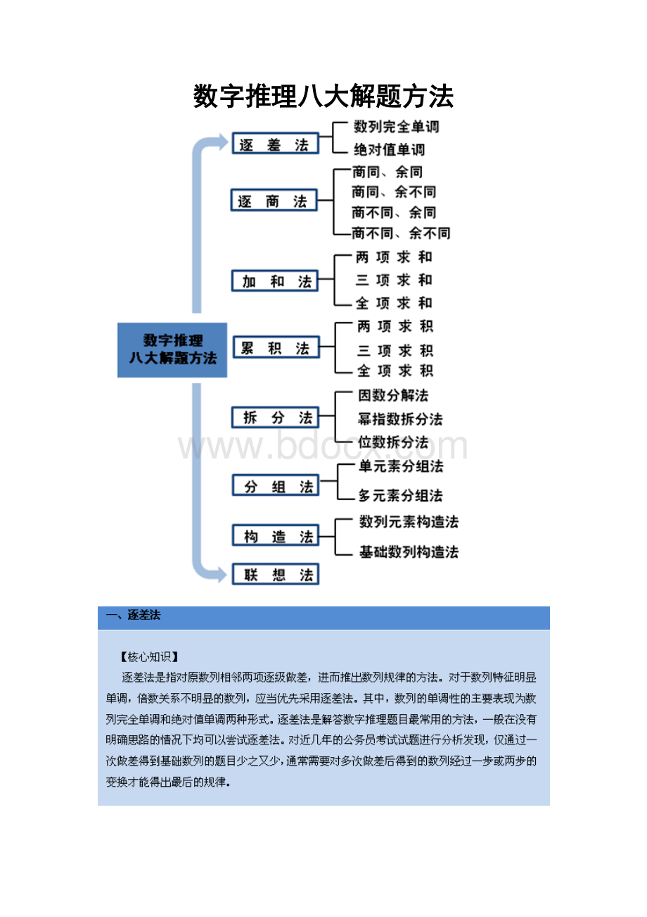 数字推理八大解题方法_精品文档Word文档格式.doc_第1页