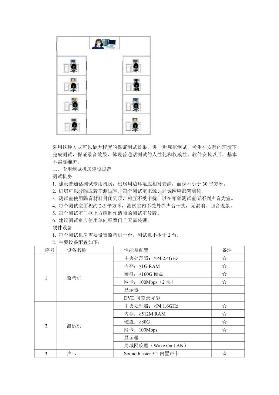 普通话测试点建设文档格式.doc_第3页