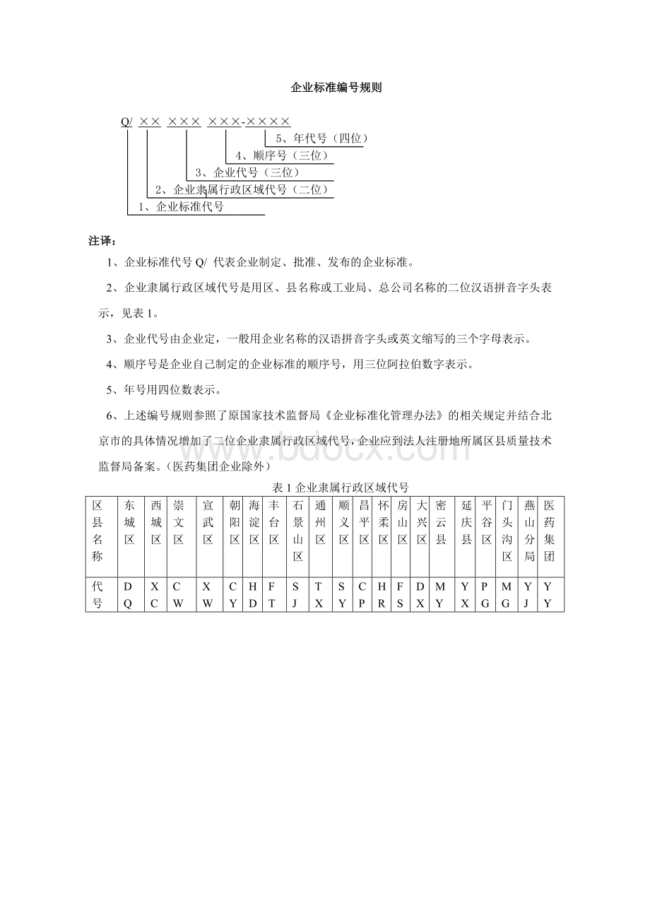 企业标准编号规则Word文档格式.doc