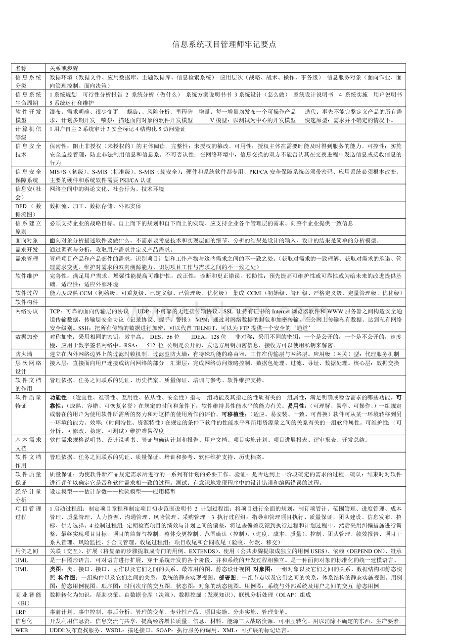 信息系统项目管理师要牢记的内容_精品文档文档格式.doc