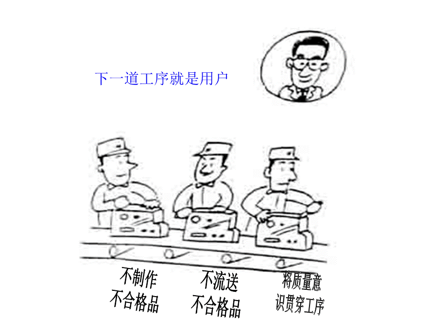 品管基础优质PPT.ppt_第3页