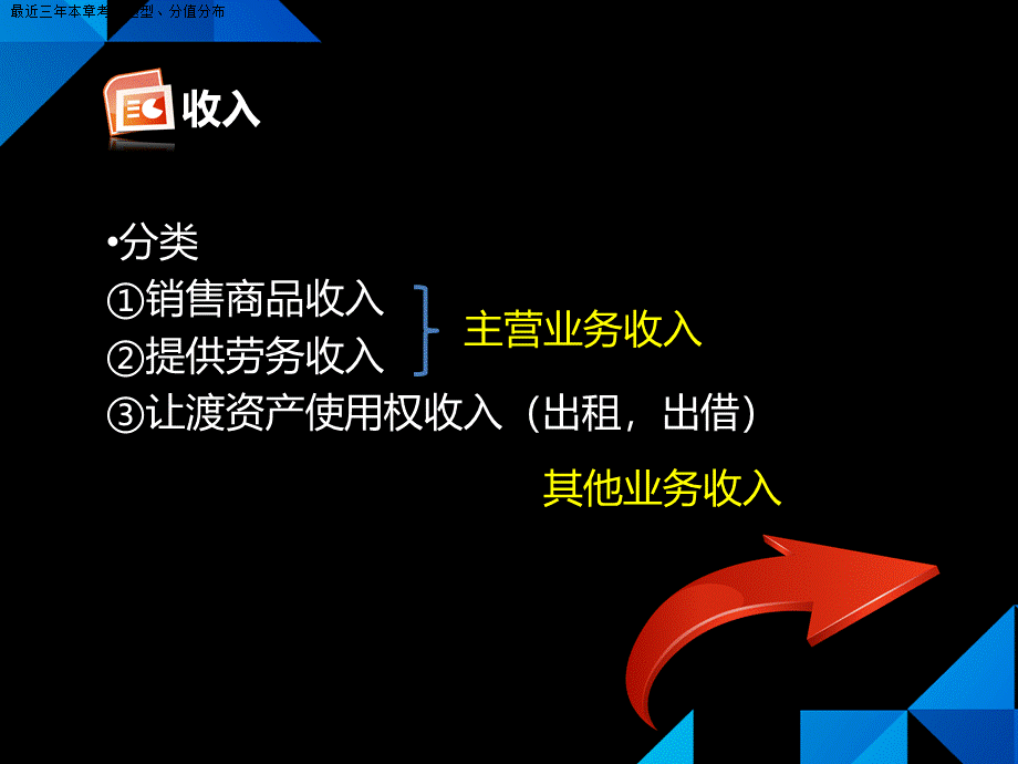 第次课销售商品收入1初级会计实务上PPT推荐.ppt_第3页