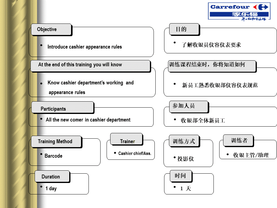 家乐福超市收银员处理投诉能力训练PPT格式课件下载.ppt_第2页