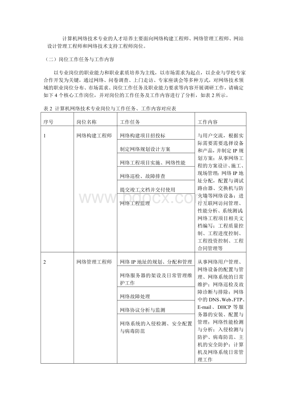 高等职业学校计算机网络技术专业教学标准_精品文档.doc_第2页