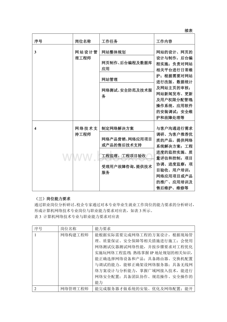 高等职业学校计算机网络技术专业教学标准_精品文档.doc_第3页