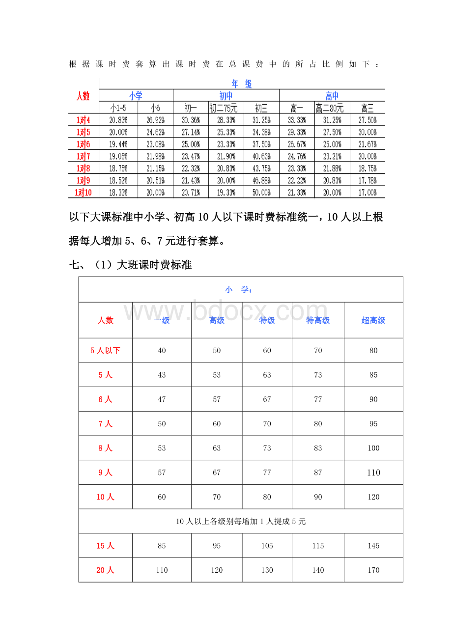 转正教师薪酬绩效考核方案.doc_第3页