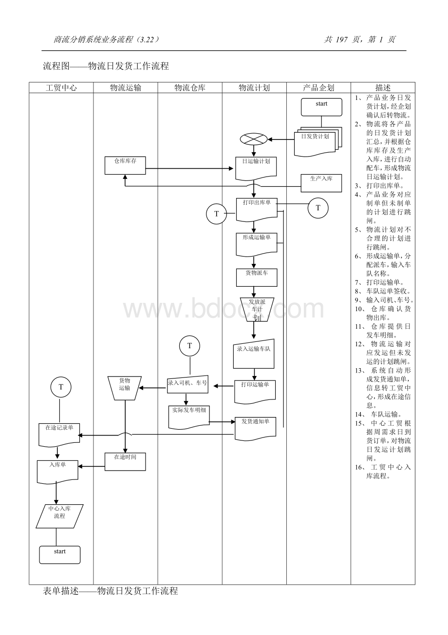 CWINDOWSDesktophaier海尔商流_002.doc_第1页