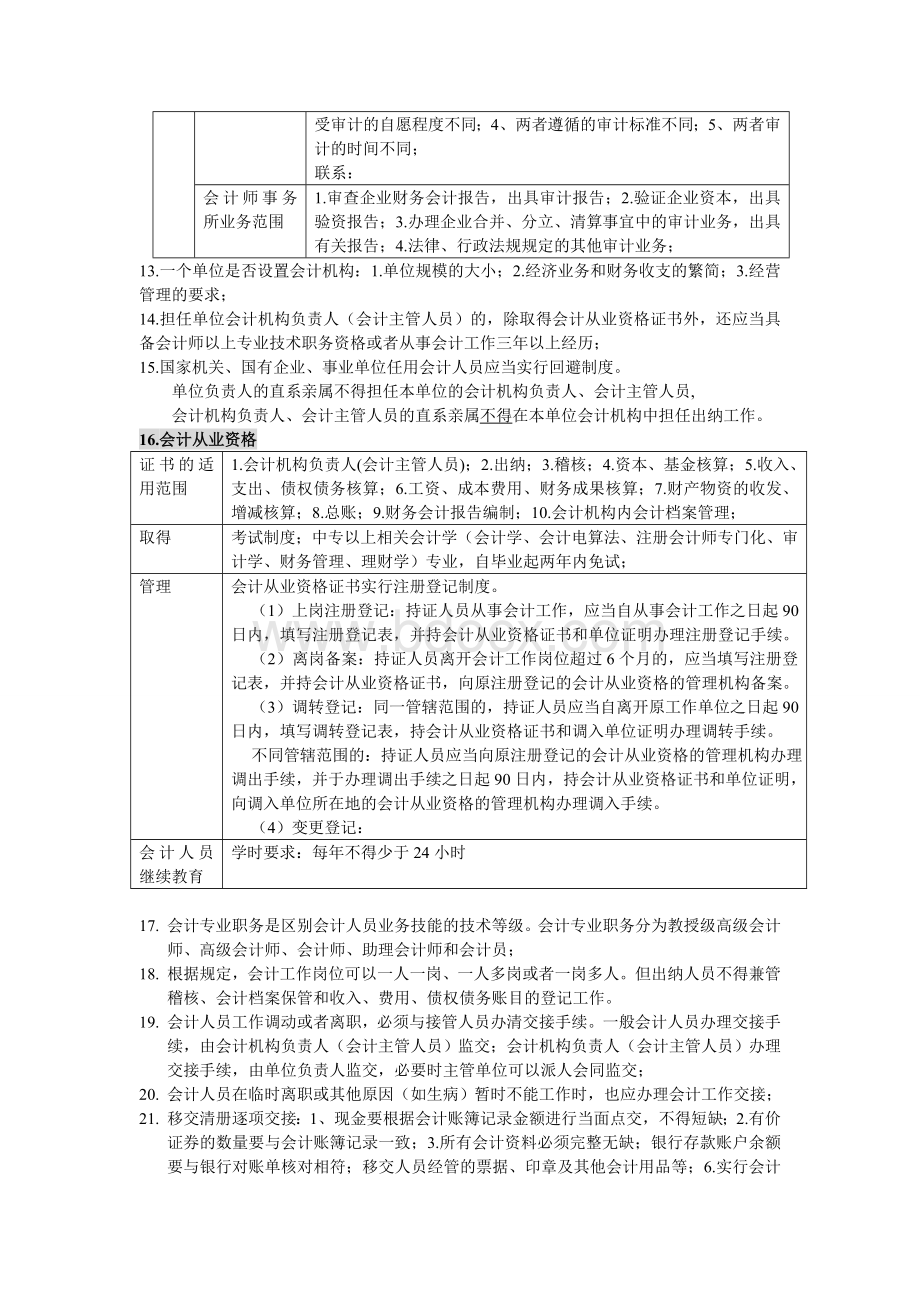 江苏财经法规与会计职业道德重点知识自制的Word文件下载.doc_第2页