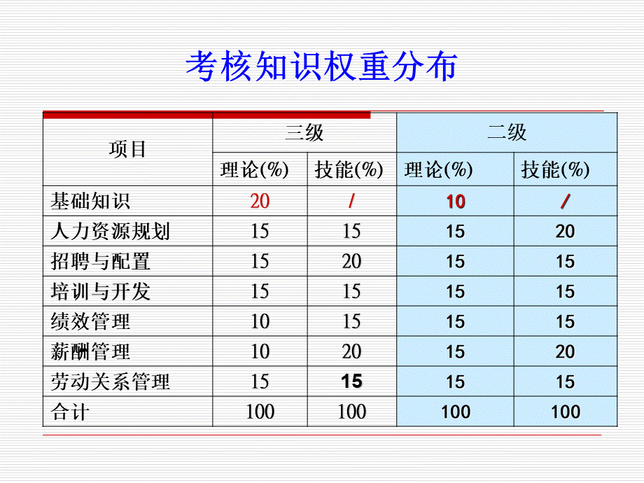 人力资源管理师二级基础知识.ppt_第2页