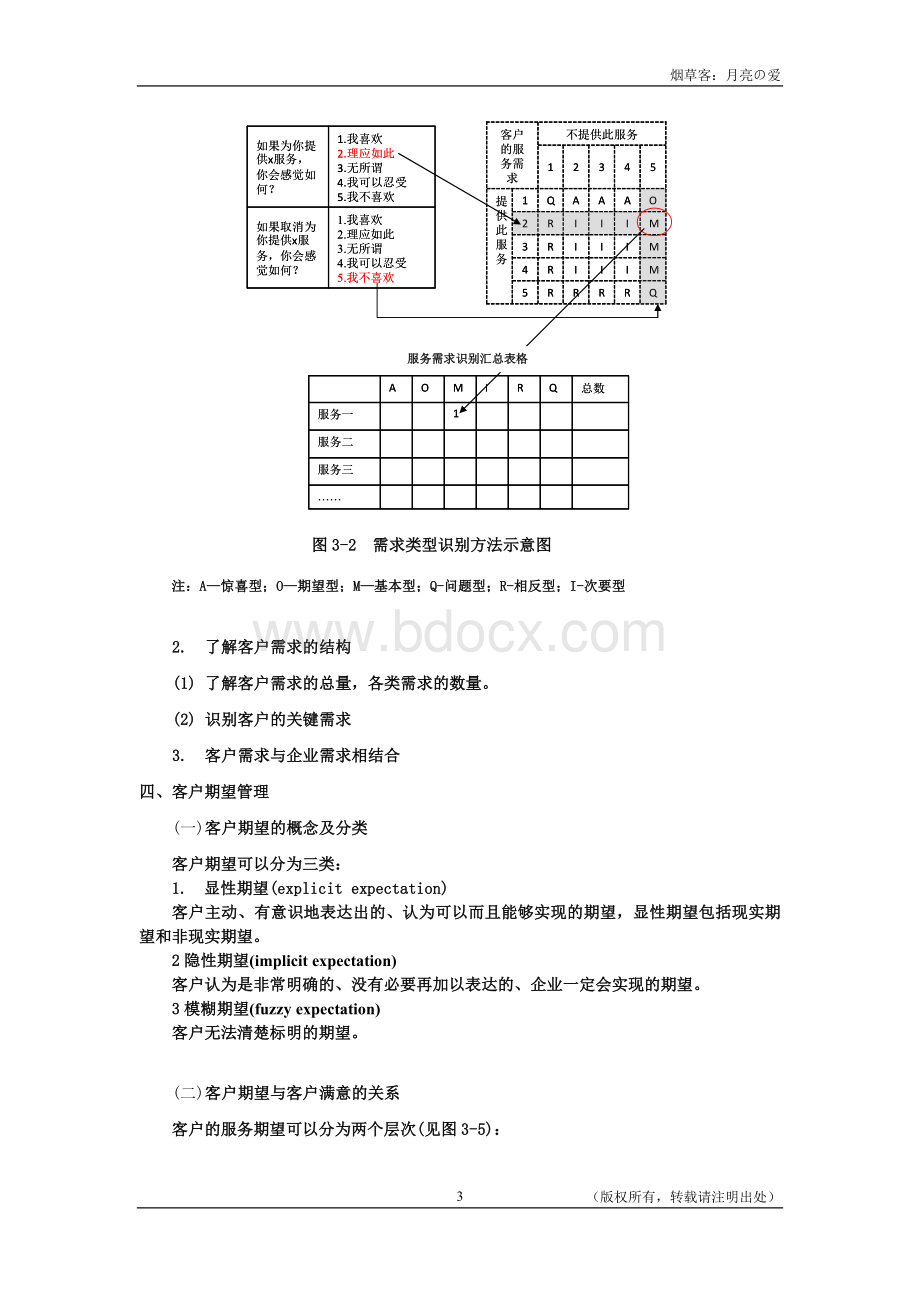 中级技能笔记服务营销文档格式.doc_第3页