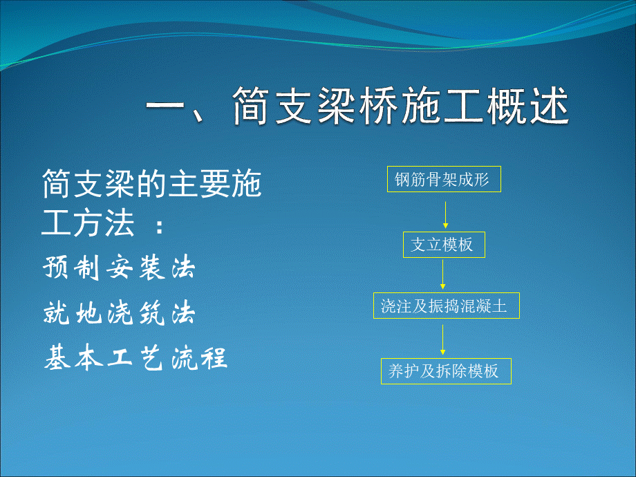 简支梁桥的施工工序及图片PPT推荐.ppt_第2页