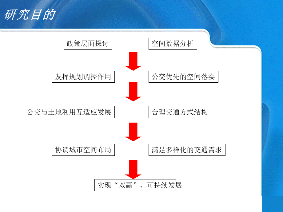 公交服务分区研究PPT文档格式.ppt_第3页