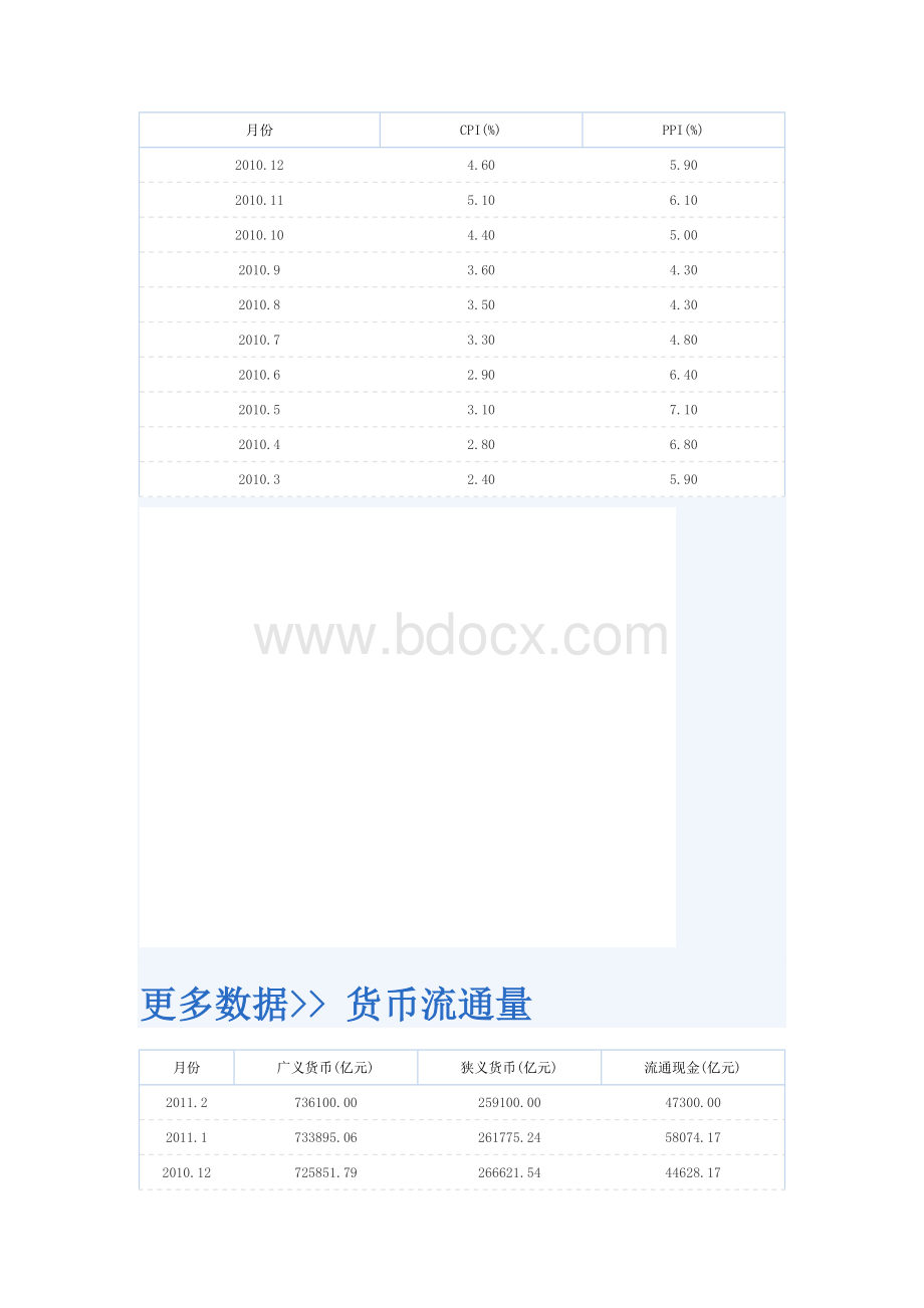 中国宏观经济数据分析文档格式.docx_第2页