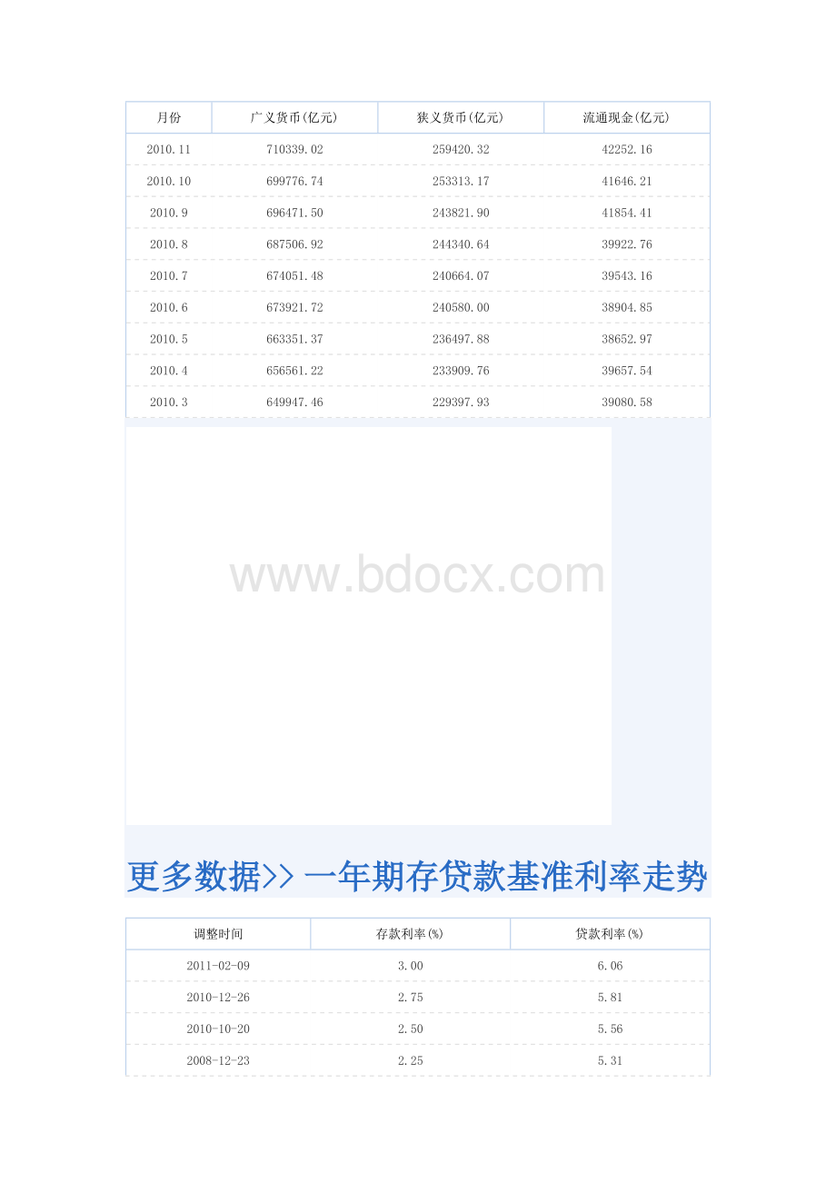 中国宏观经济数据分析文档格式.docx_第3页