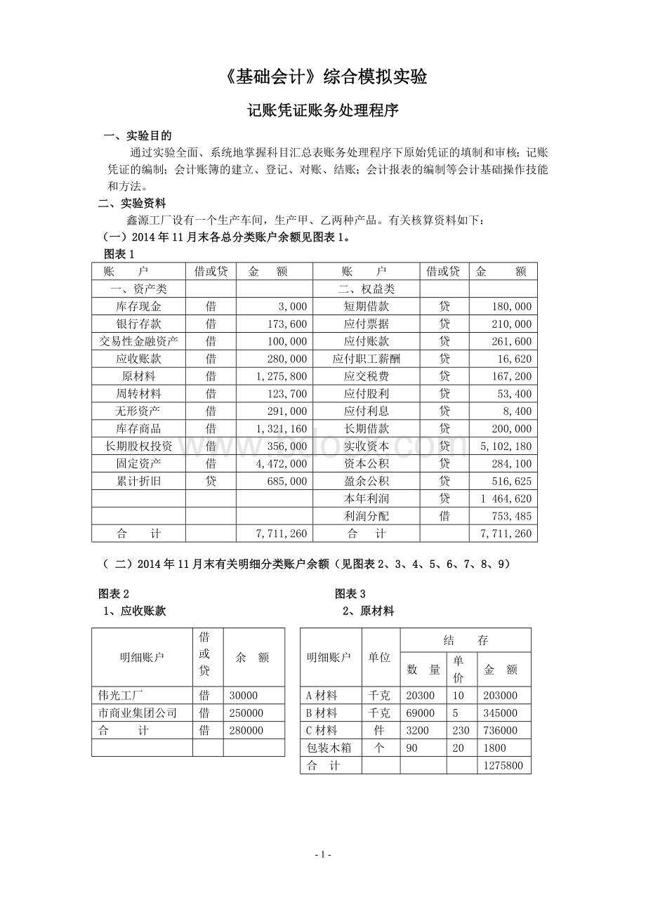 基础会计学综合模拟实验文档格式.doc