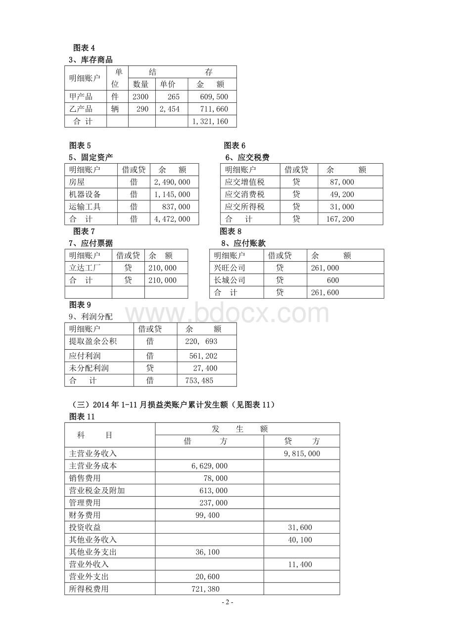 基础会计学综合模拟实验文档格式.doc_第2页