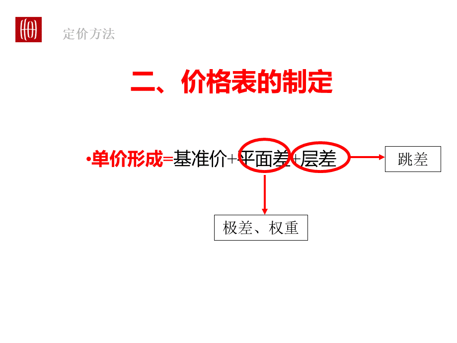 世联价格表的制定.ppt_第3页