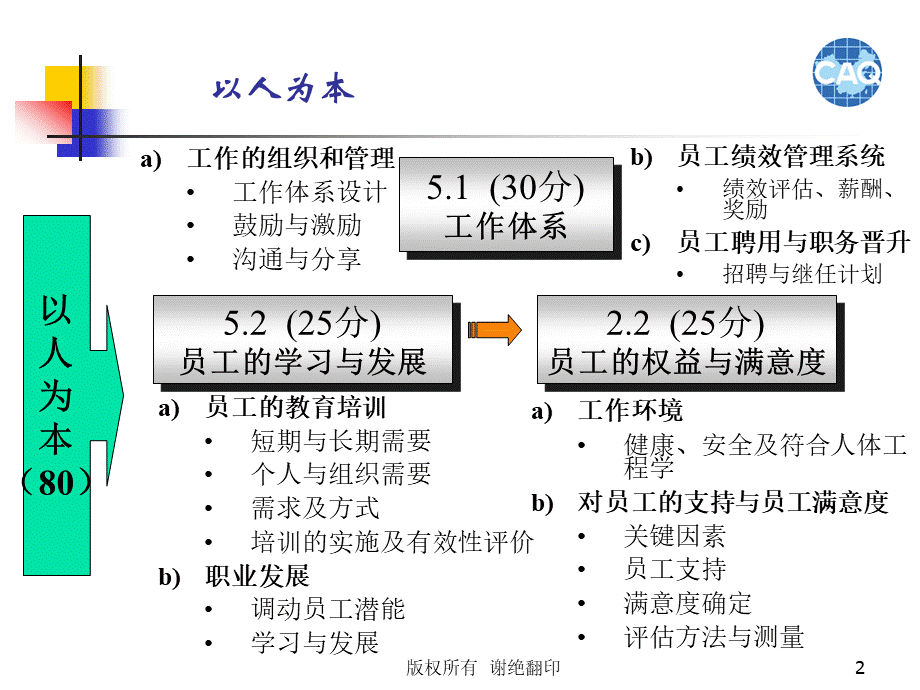 与人为本PPT格式课件下载.ppt_第2页