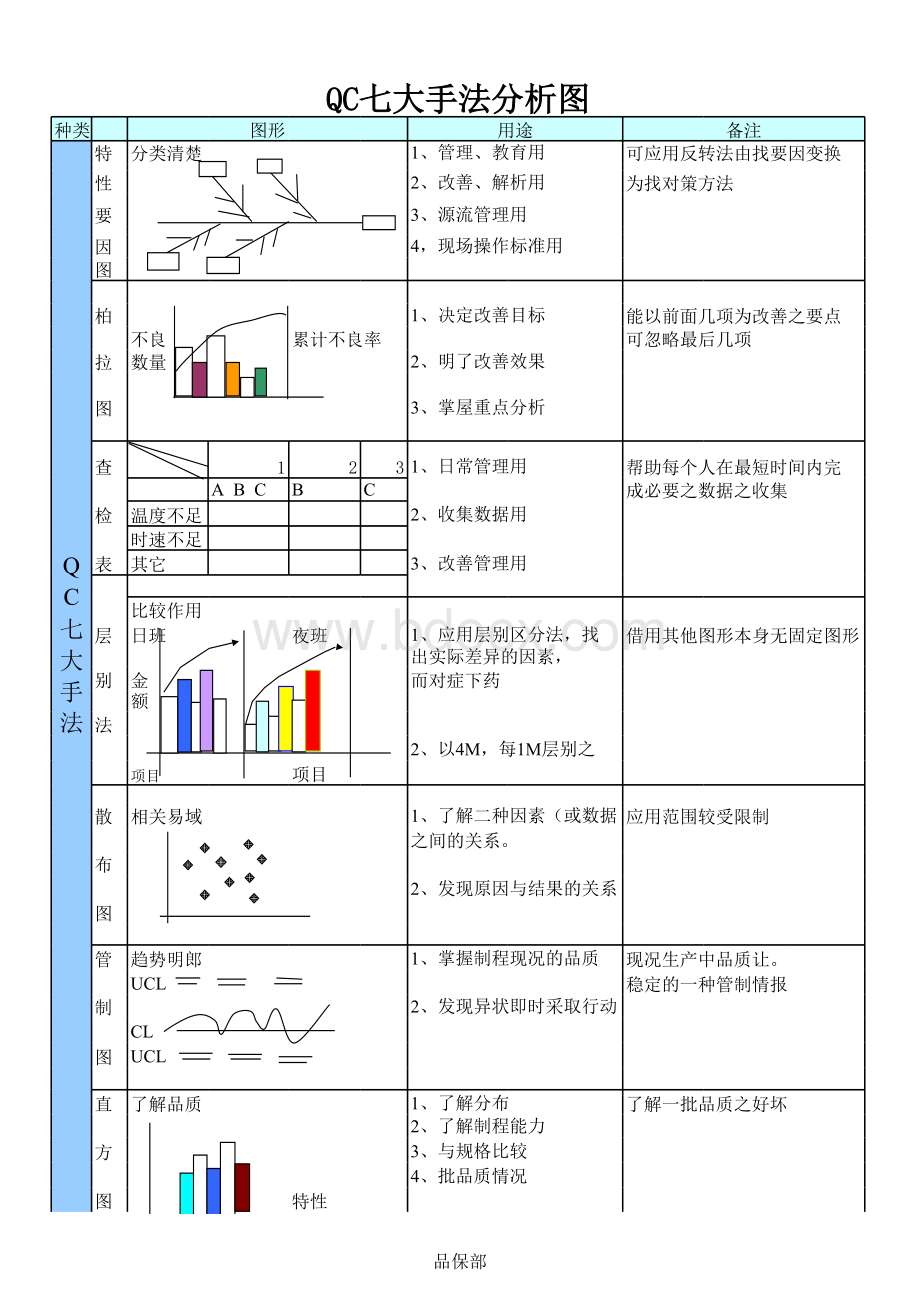 QC七大手法图表.xls_第1页