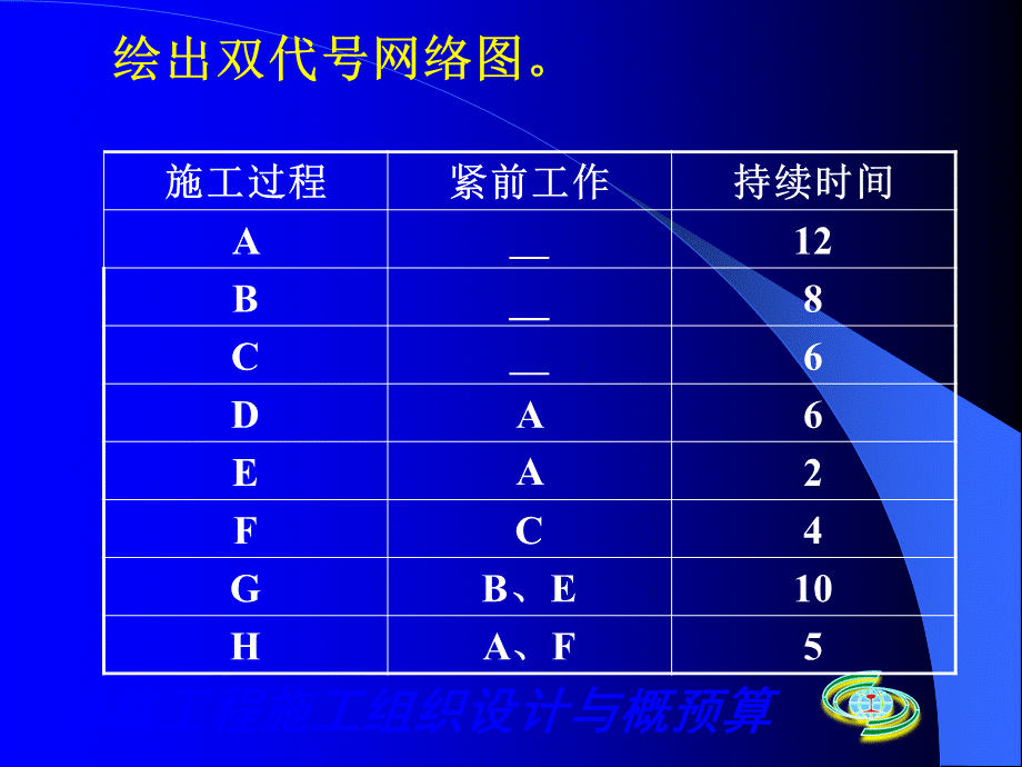 施工组织第7讲.ppt