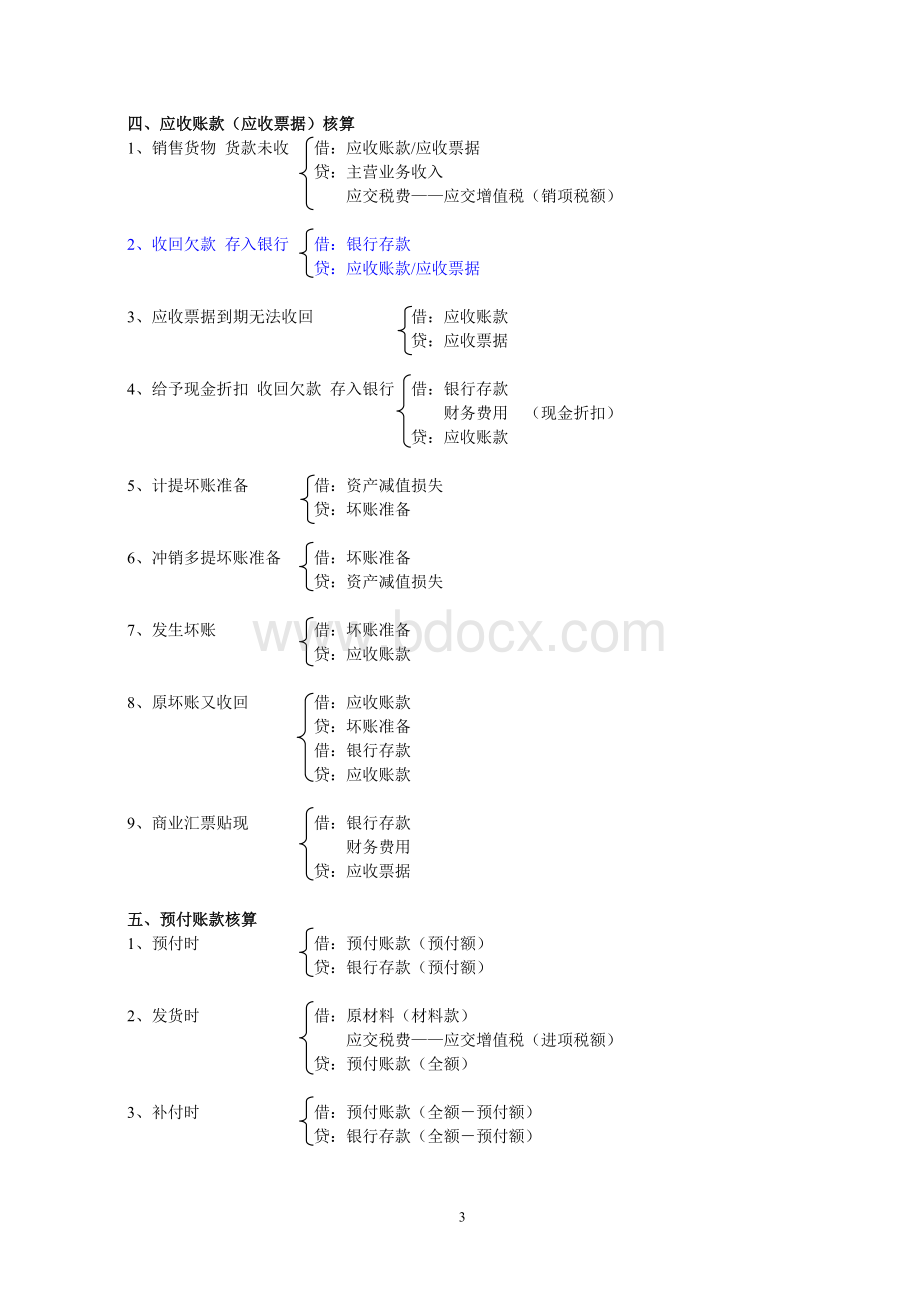 会计分录汇总大全_精品文档文档格式.doc_第3页