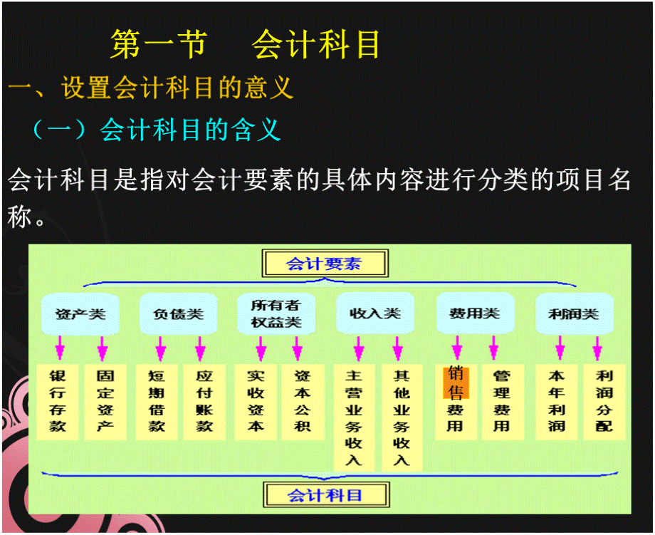 基础会计第三章ppt文件PPT推荐.ppt_第3页