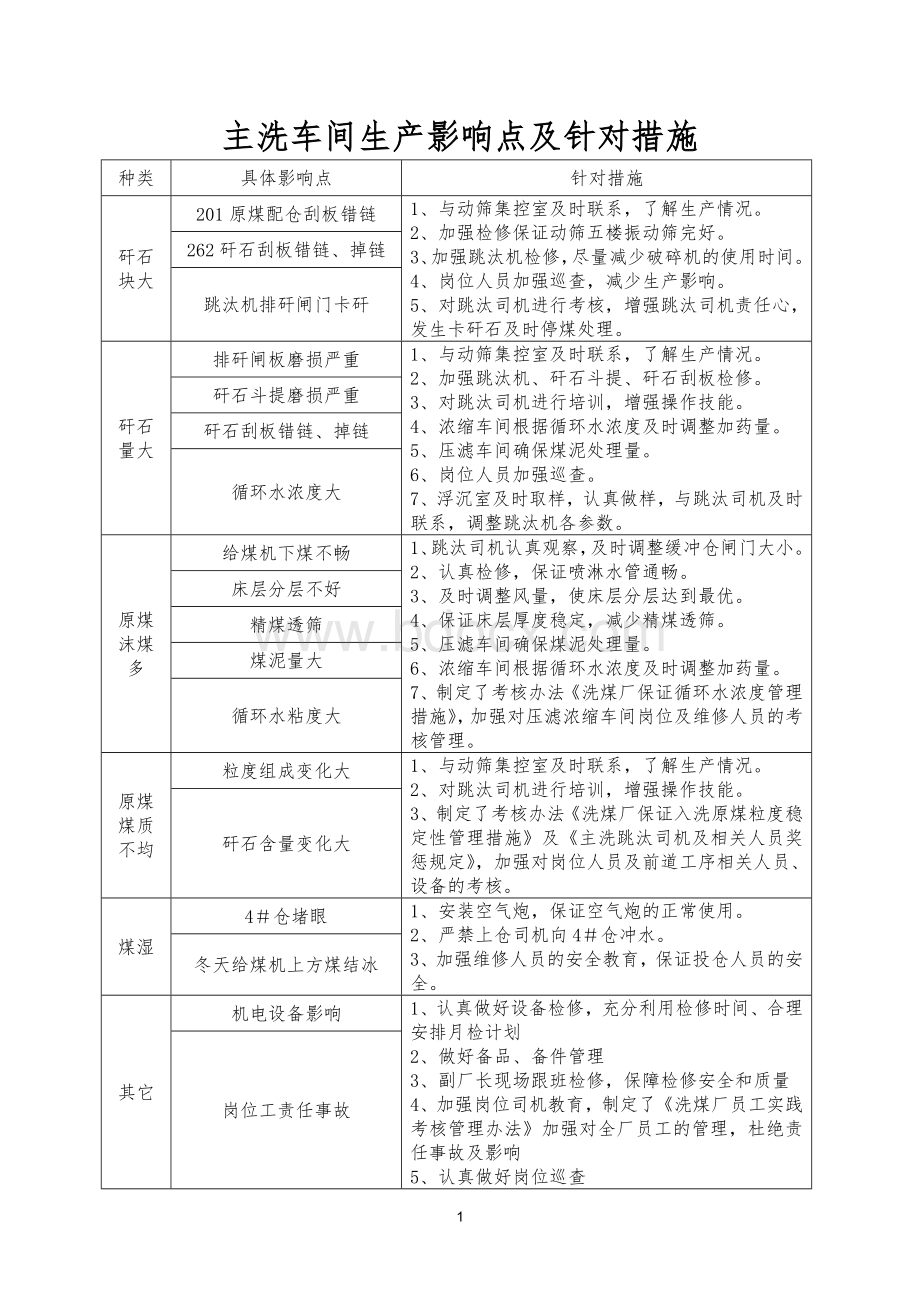 主洗车间生产影响及措施Word下载.doc