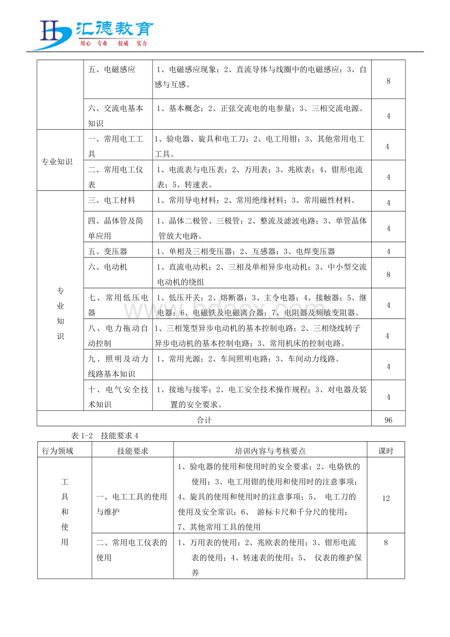 电工培训教学大纲Word格式文档下载.docx_第2页