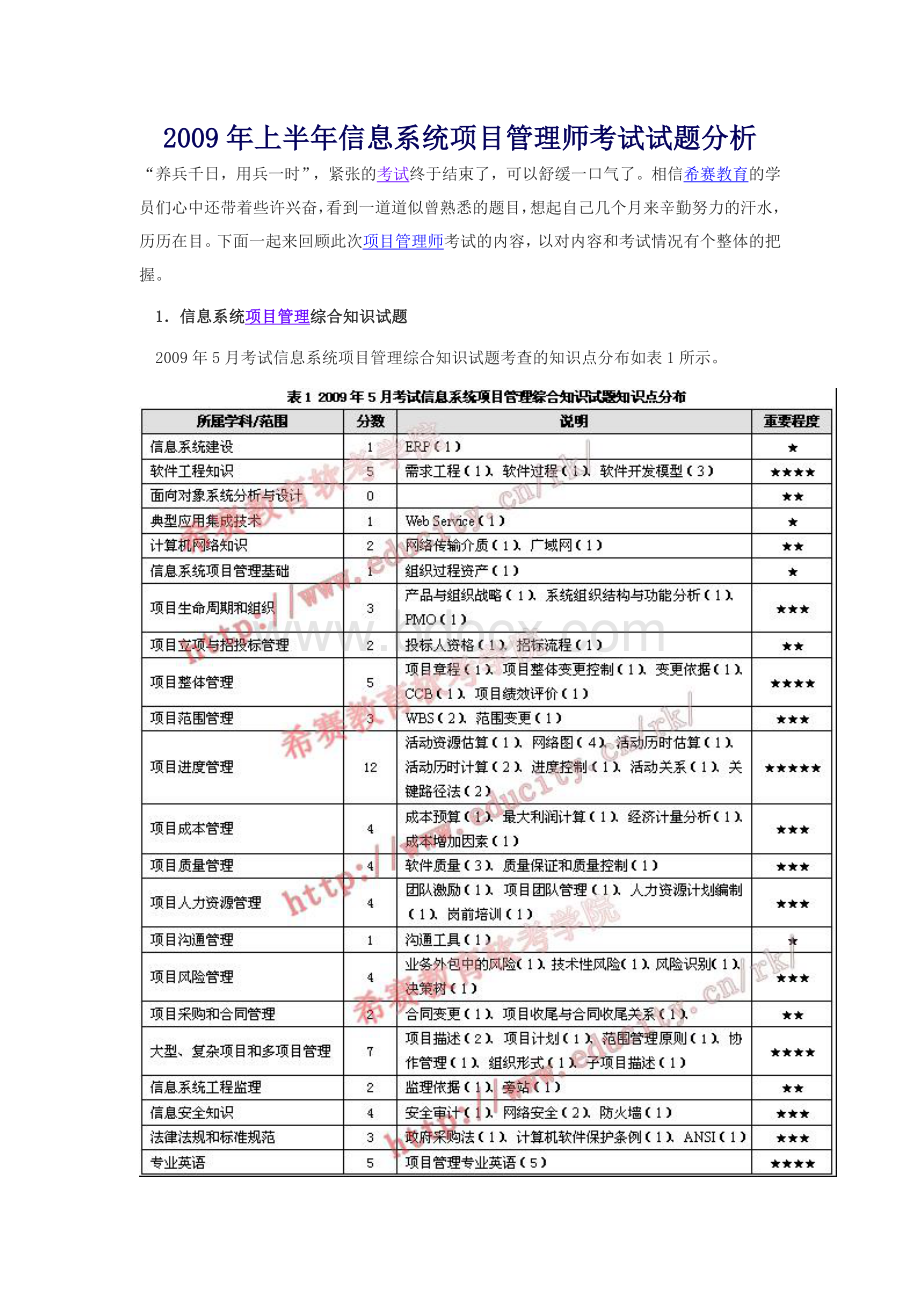 上半信息系统项目管理师考试试题分析_精品文档Word格式文档下载.doc_第1页