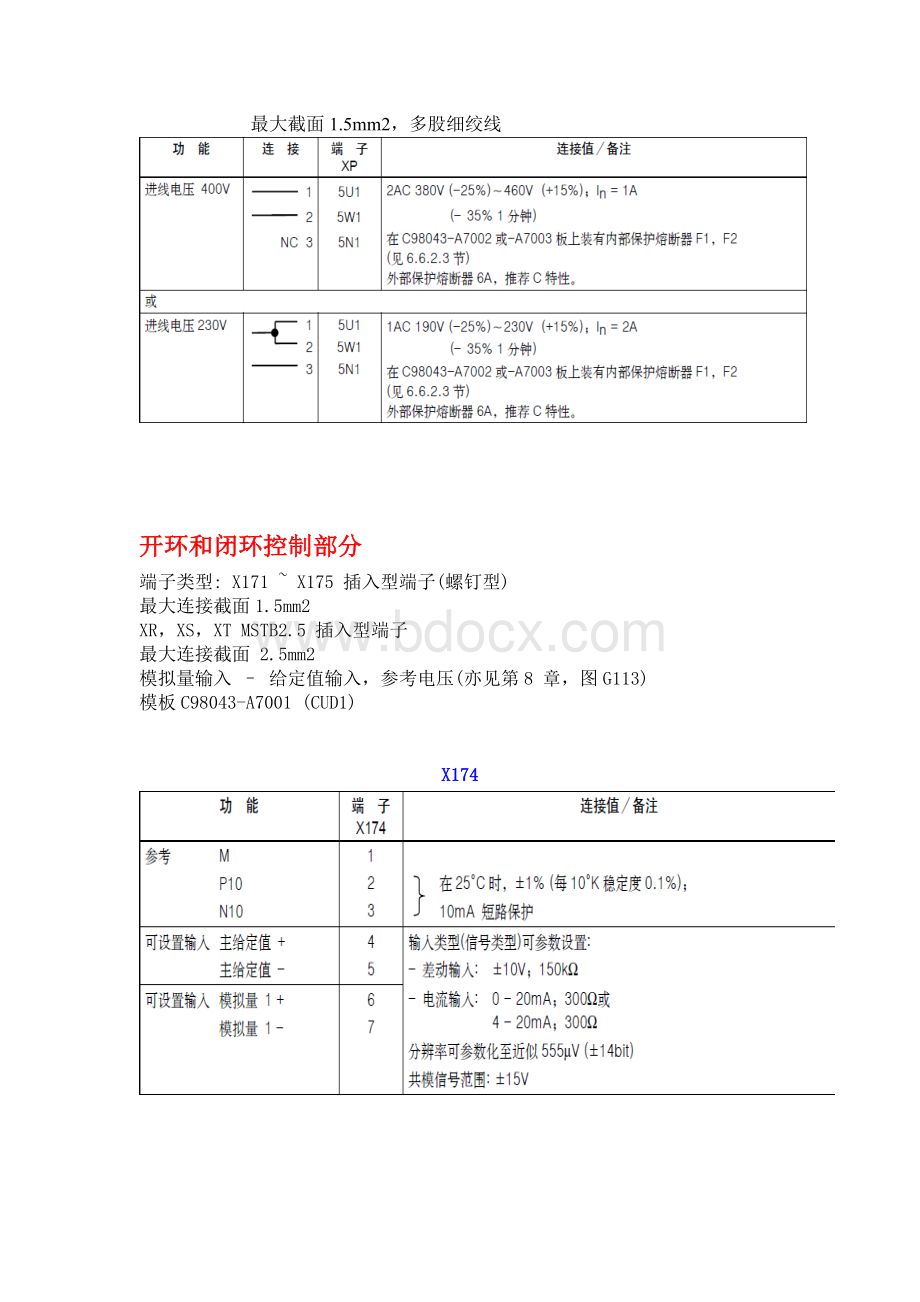 6RA接线基本操作全面总结.doc_第2页