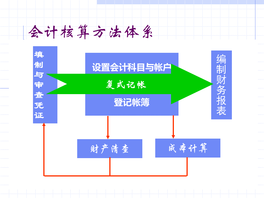 4基础会计学(第4章会计凭证)PPT推荐.ppt