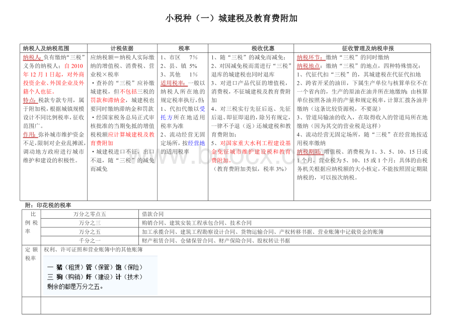 注册会计师最新整理种小税法1_精品文档.doc_第1页