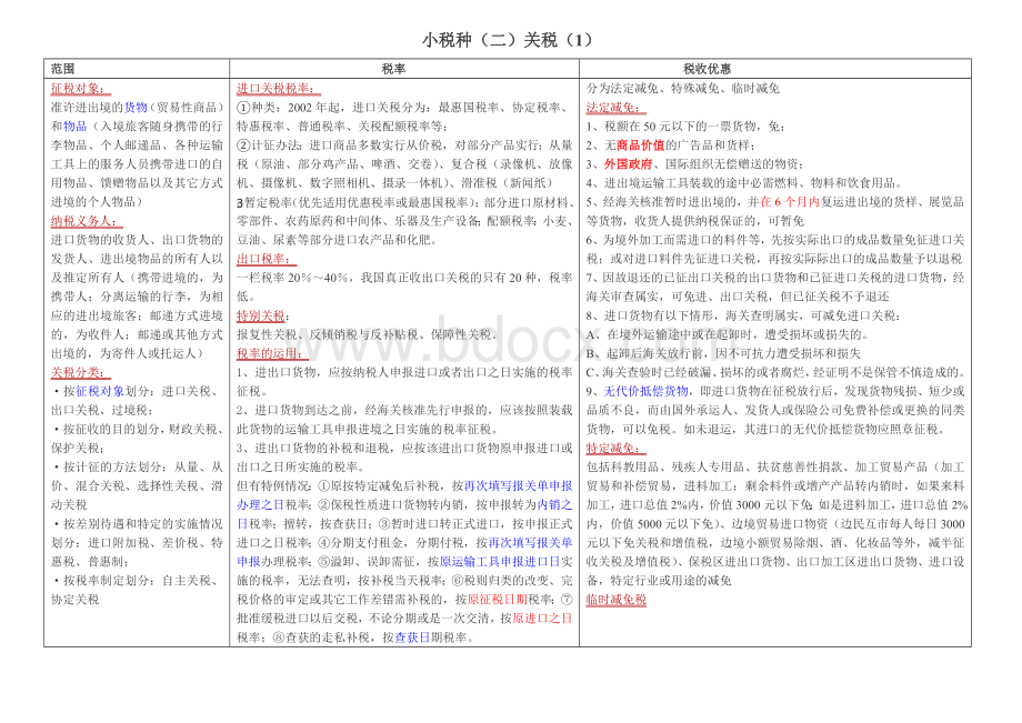 注册会计师最新整理种小税法1_精品文档.doc_第3页