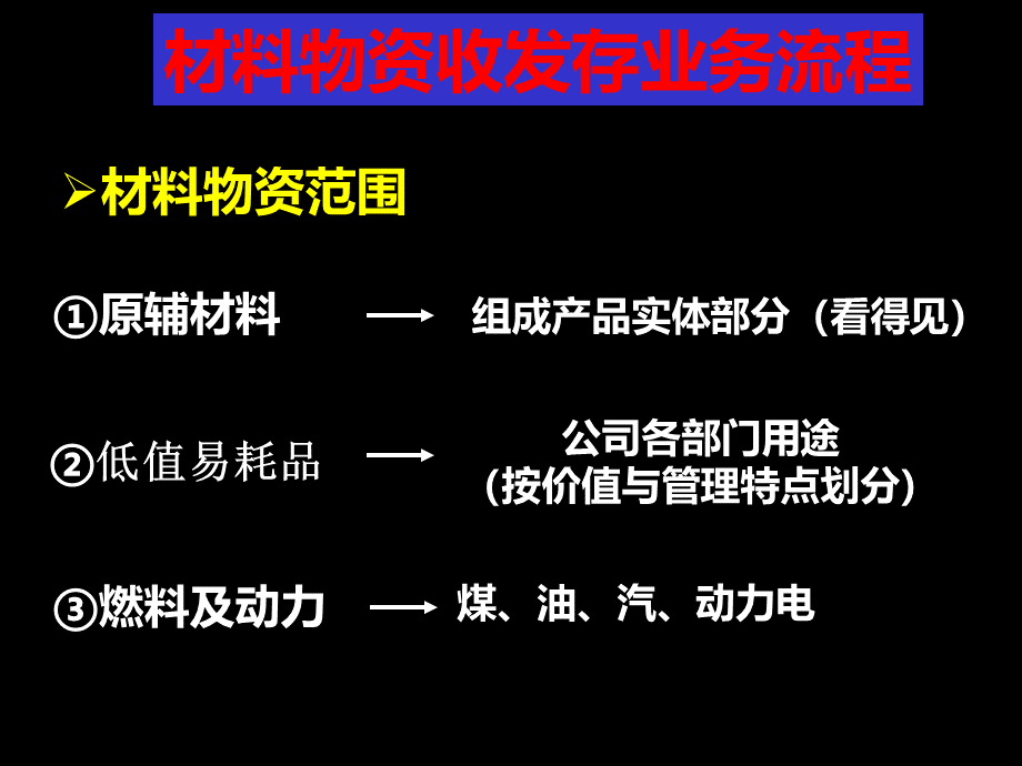 内账培训3PPT资料.ppt_第3页