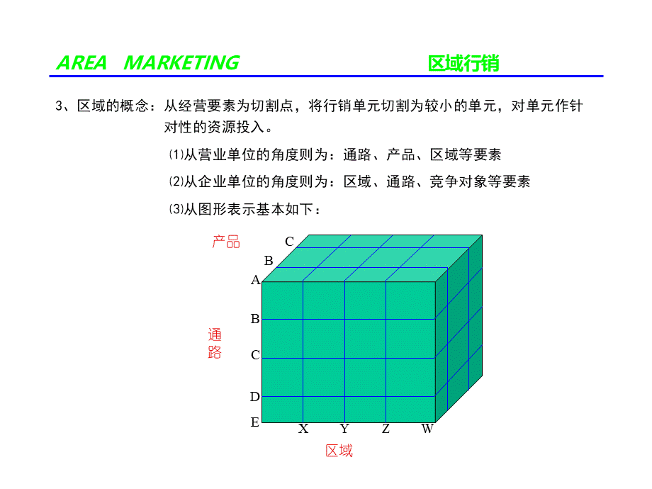 区域行销课程.ppt_第3页