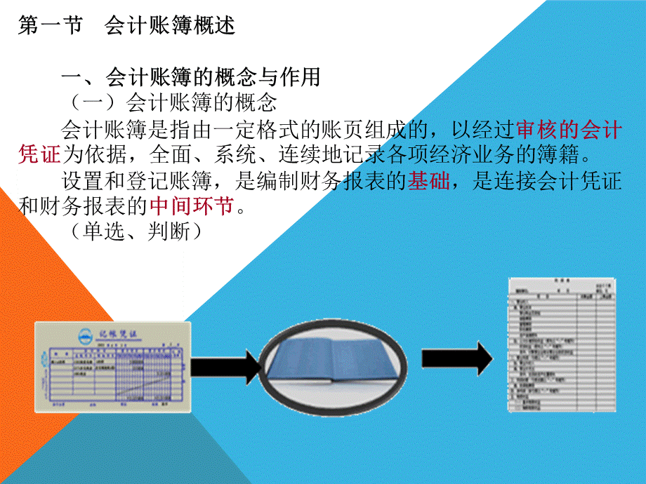 会计基础教案第七章会计账簿优质PPT.ppt_第2页