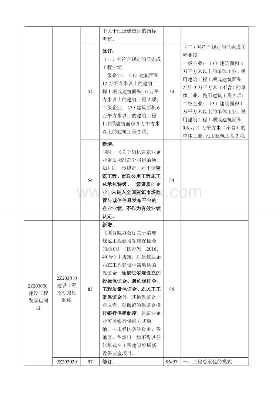 二建《法规》新旧教材对比文档格式.doc_第2页