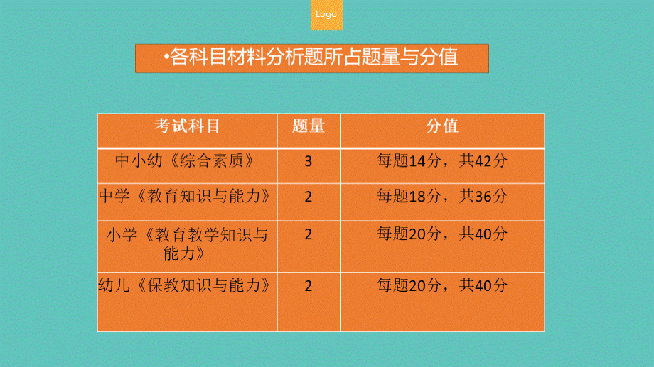 教师资格考试材料分析题答题思路.ppt_第2页