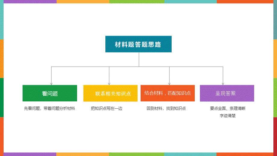 教师资格考试材料分析题答题思路.ppt_第3页