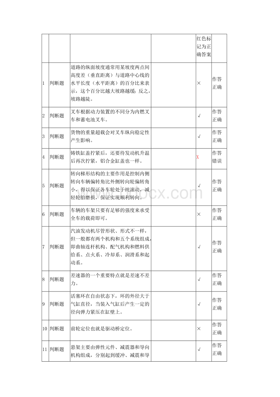 场厂内专用机动车辆安全管理叉车A8模拟试题6套及答案.docx_第1页