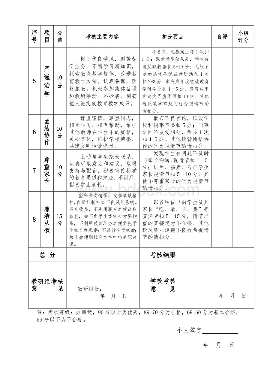 教师师德考核表.doc_第2页