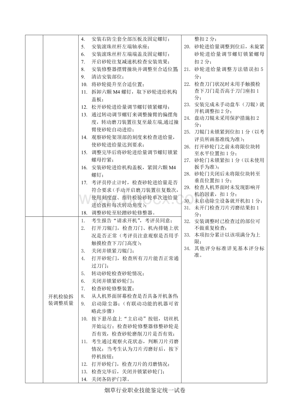 烟叶制丝工二级实操技能试卷D设置要求和评分技术要素SQ34X型切丝机Word文件下载.doc_第2页