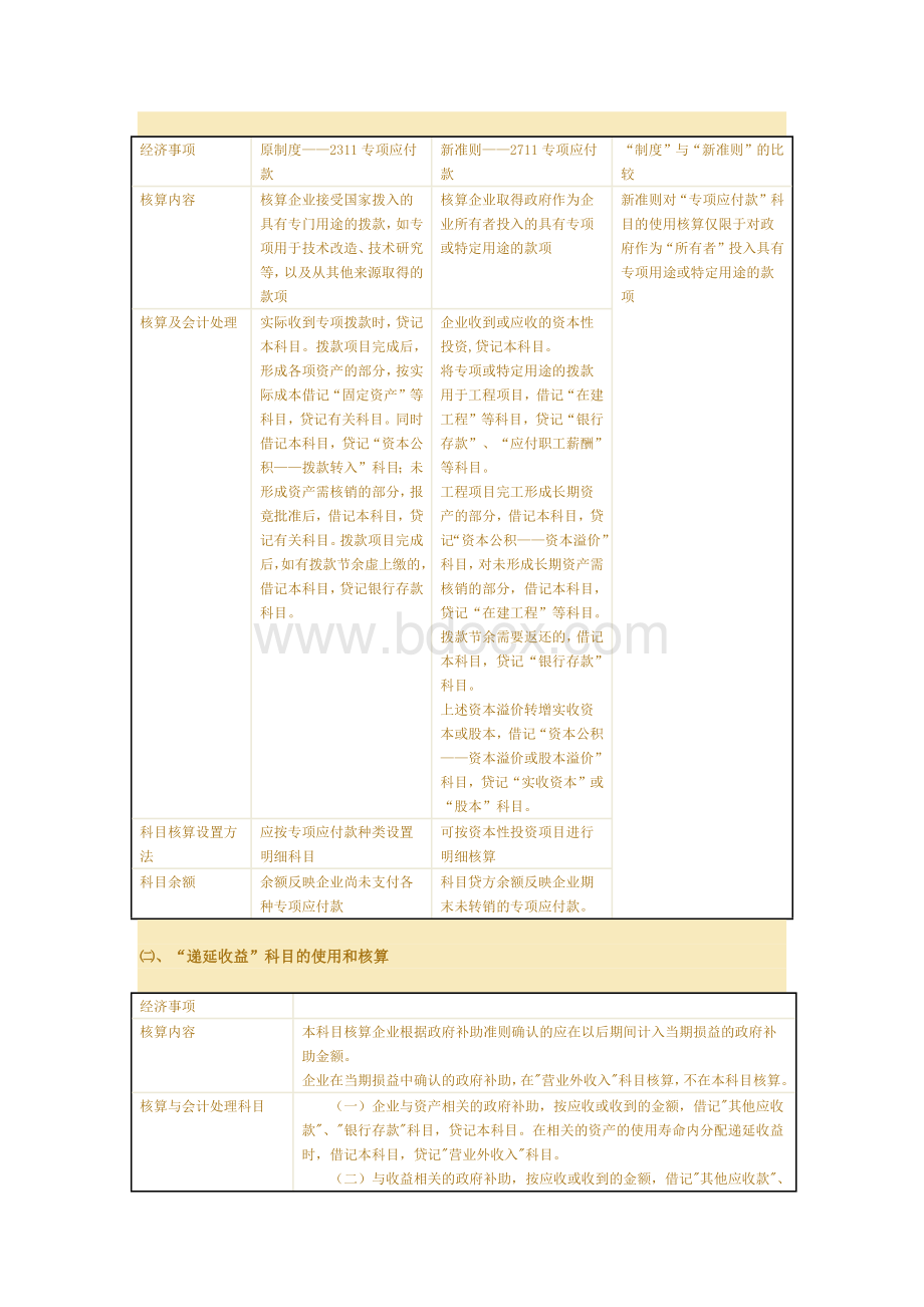 专项应付款和政府补助递延收益的核算区别Word文件下载.docx_第3页