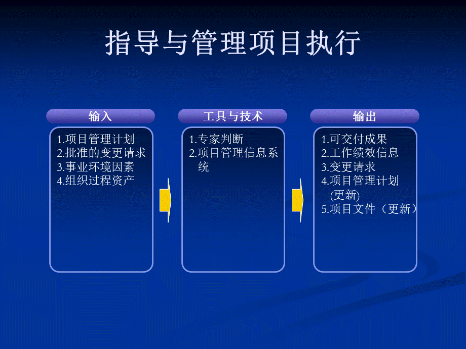 PMP(项目管理师)重点背诵之-42个过程组输入输出PPT资料.ppt_第3页