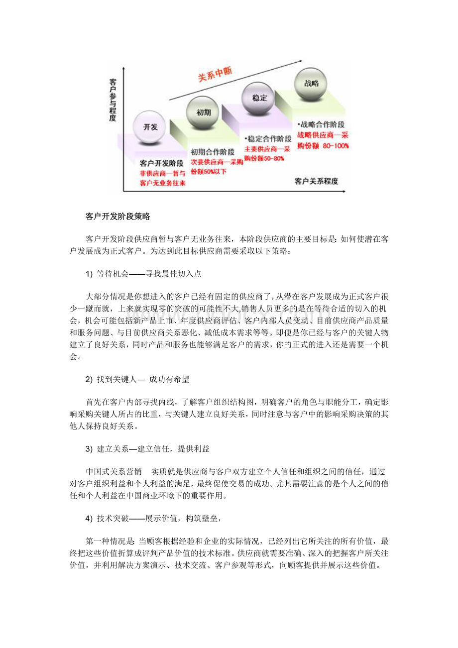 客户关系发展不同阶段的对策1.doc_第2页