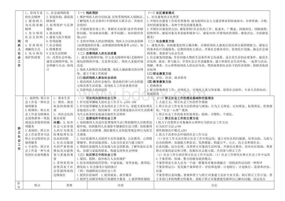 社会工作者初级实务整理超级实用_精品文档.doc_第3页