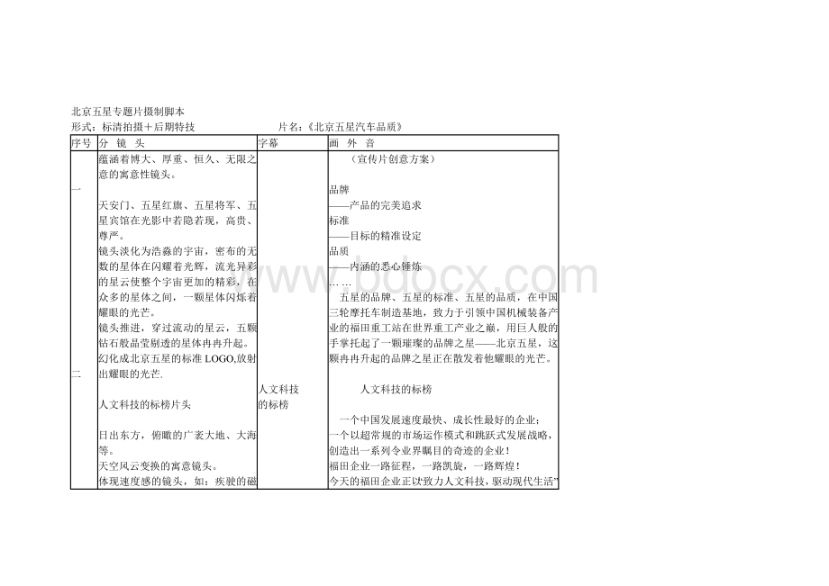 企业宣传片文案专题片北京五星专题片摄制脚本Word文档下载推荐.doc_第1页