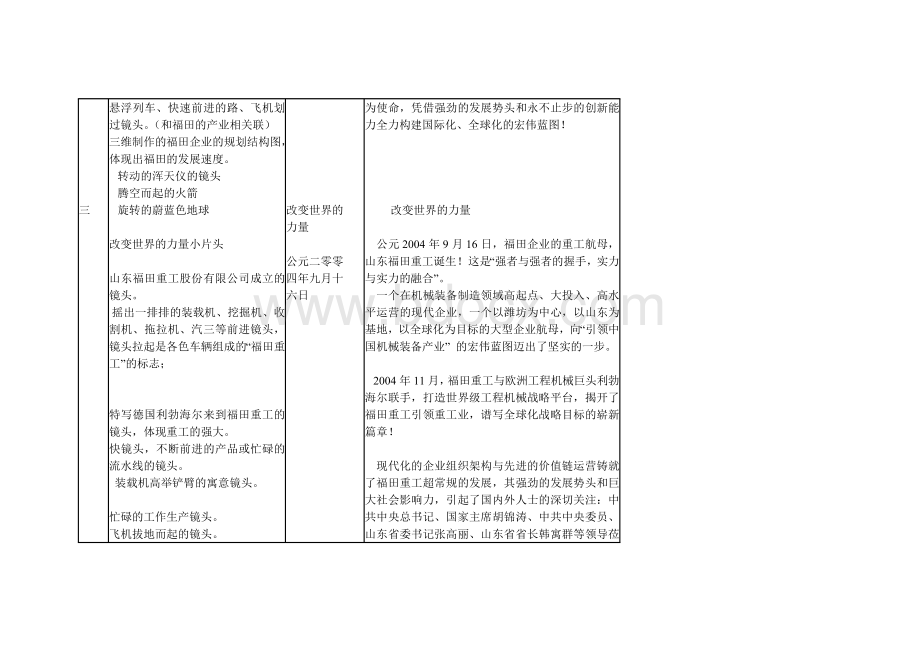 企业宣传片文案专题片北京五星专题片摄制脚本Word文档下载推荐.doc_第2页