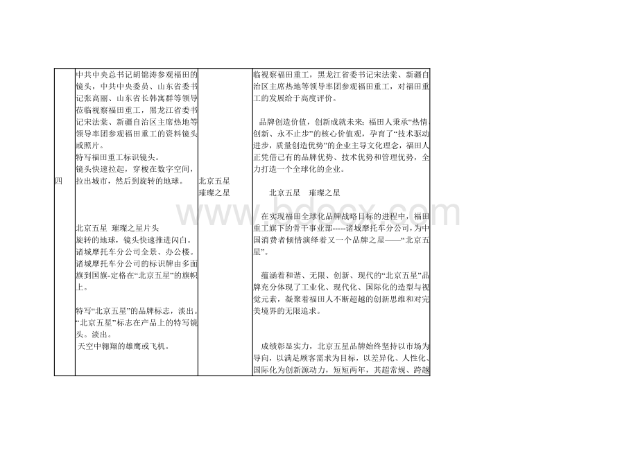 企业宣传片文案专题片北京五星专题片摄制脚本.doc_第3页