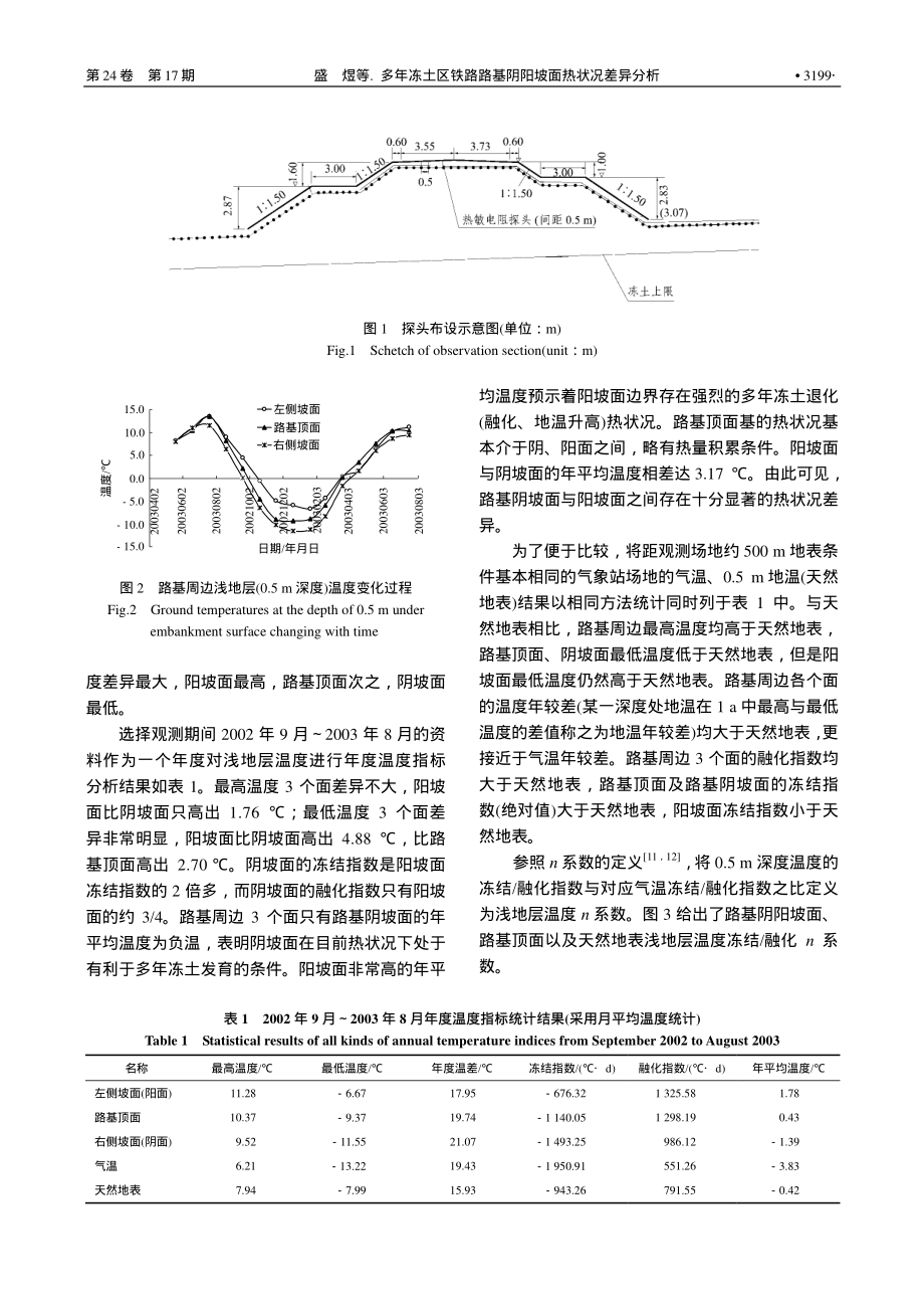 多年冻土区铁路路基阴阳坡面热状况差异分析.pdf_第3页